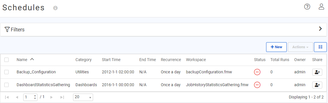 Schedules list table